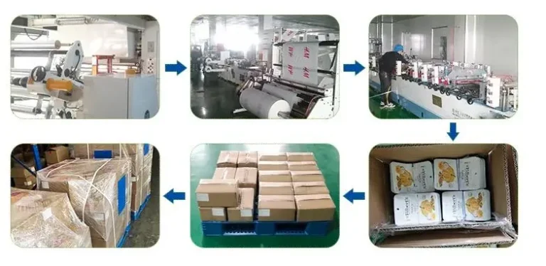 Un proceso visual paso a paso que muestra la fabricación, el empaquetado y el envío de bolsas de plástico en KanzoPack.